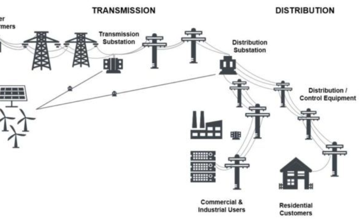 Power Grid Line Design