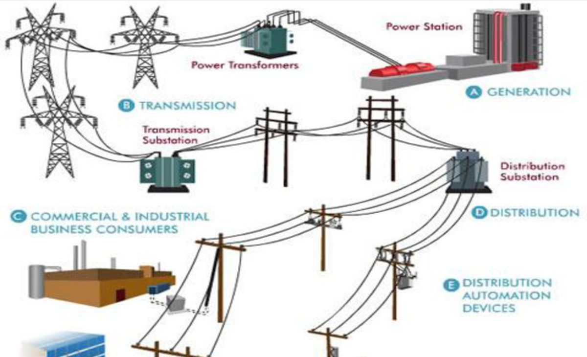 Power Grid Line Design